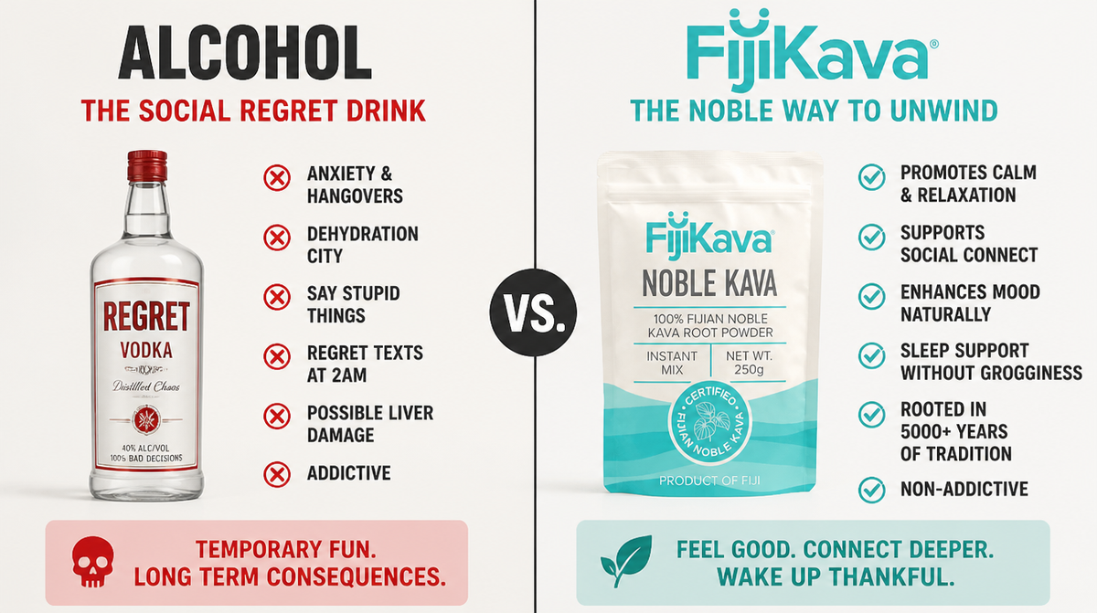 Alcohol vs FijiKava comparison